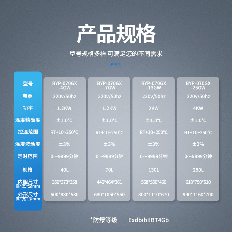 參數(shù)-臥式電熱鼓風(GW).jpg