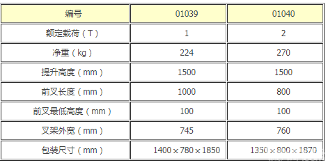 手動叉車參數.png